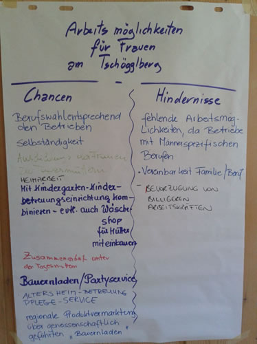 Tsch&ouml;gglberg-Team